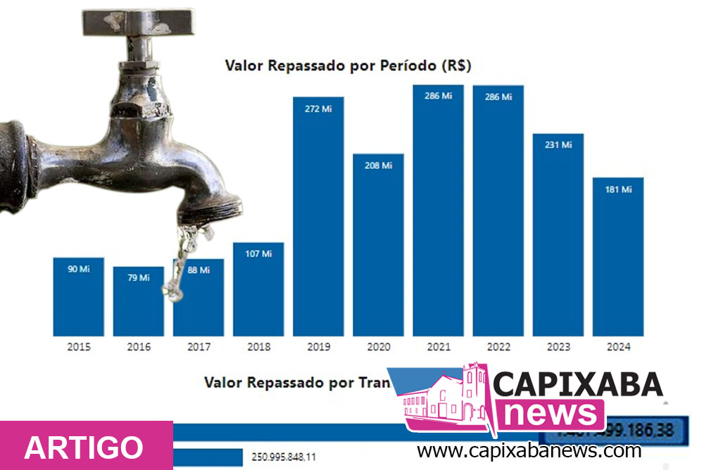 Marataízes: bilhão em receita, mas famílias sem água e saneamento em pleno crescimento urbano Marataízes: bilhão em receita, mas famílias sem água e saneamento em pleno crescimento urbano