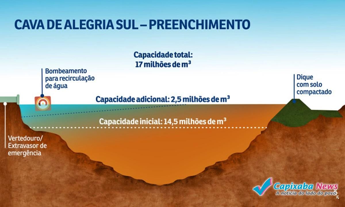cava-de-alegria-sul_preenchimento-1-768x461ok