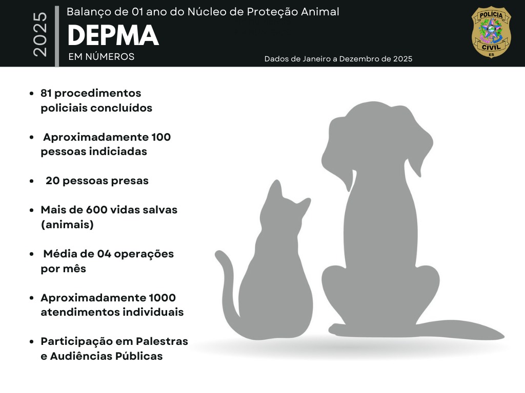 <p><strong>Polícia Civil do ES divulga balanço de um ano do Núcleo de Proteção Animal</strong></p> <p><strong>Polícia Civil do ES divulga balanço de um ano do Núcleo de Proteção Animal</strong></p>
