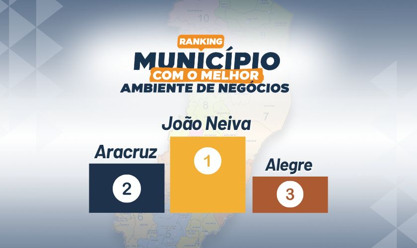 João Neiva lidera Ranking de Municípios com Melhor Ambiente de Negócios no ES João Neiva lidera Ranking de Municípios com Melhor Ambiente de Negócios no ES